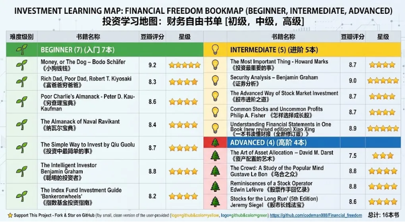 图片[2]-别再到处找投资学习资料了，这一个仓库就够用-星途优栈