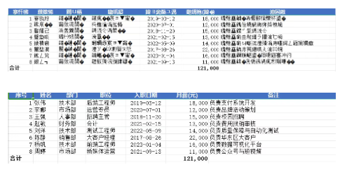 图片[2]-Excel 乱码修复工具 老 xls 表格一键修复 几秒拯救损坏表格文件-星途优栈